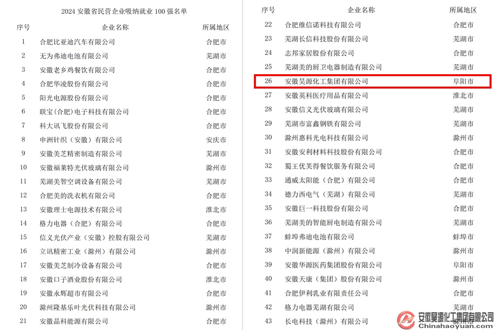 sunbet官网-不凡成就非凡,相信品牌的力量