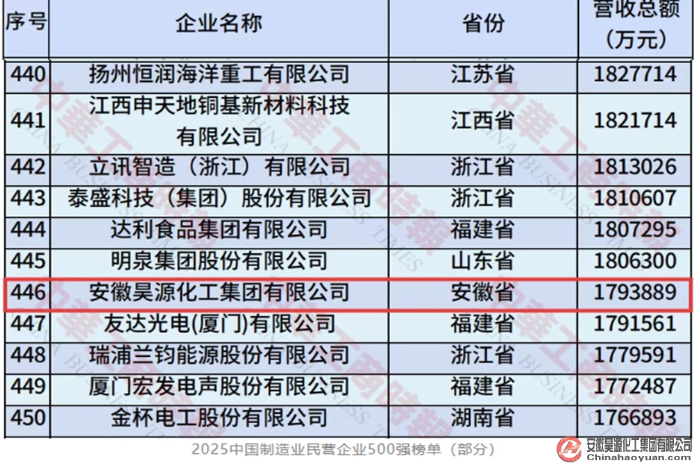 sunbet官网-不凡成就非凡,相信品牌的力量