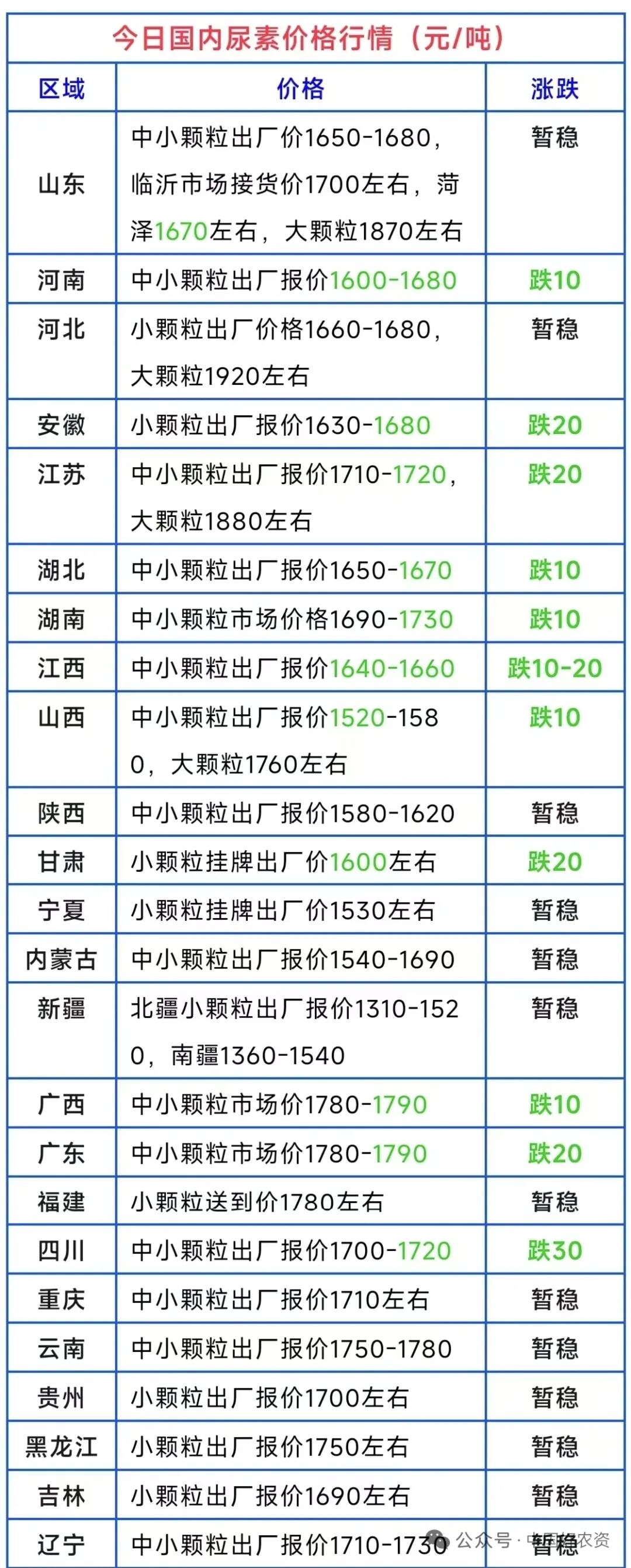 sunbet官网-不凡成就非凡,相信品牌的力量