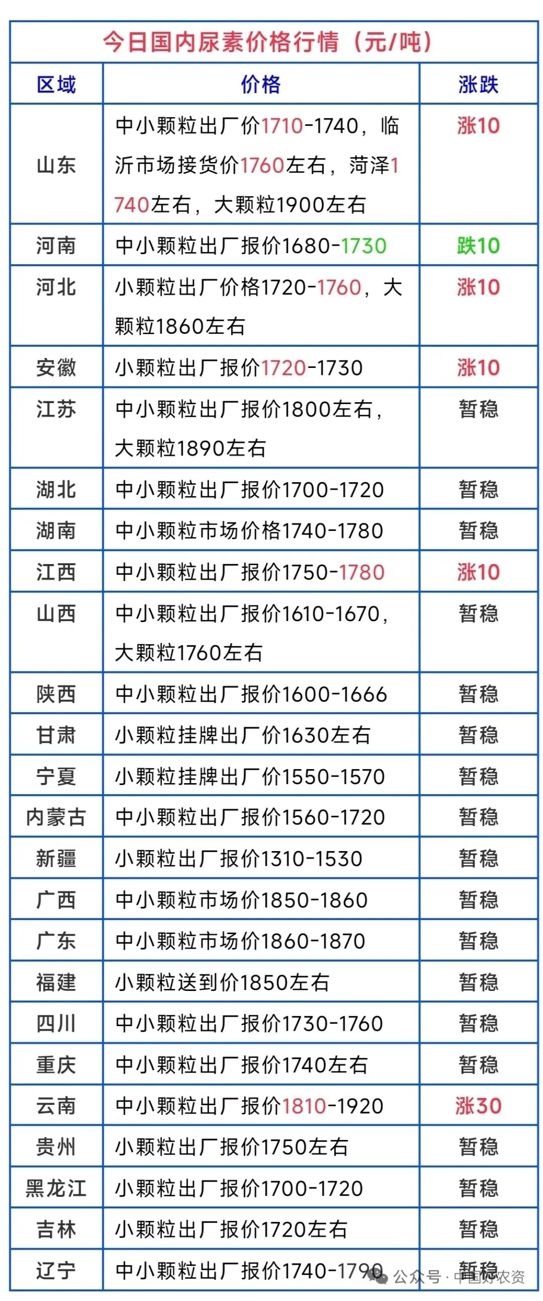 sunbet官网-不凡成就非凡,相信品牌的力量