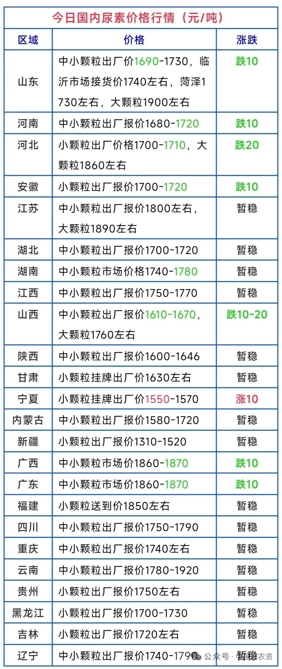 sunbet官网-不凡成就非凡,相信品牌的力量